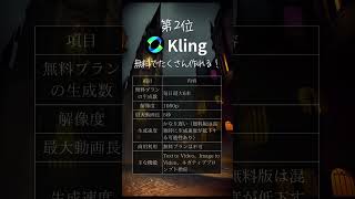 無課金最強動画生成AIランキング【2024年10月版】