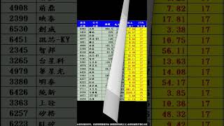 【複製聯鈞、光聖、汎詮飆漲基因！「矽光子」概念股~後勢看好！】2024.10.14 點股成金 江江黃金翻身60秒