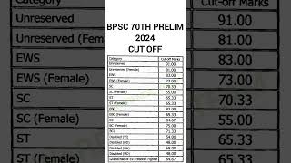BPSC 70TH PRELIM 2024 CUT OFF #bpsc70thprelims #result #cutoff #bpsc #bpsccutoff