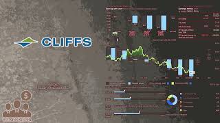 $CLF Cleveland Cliffs Q1 2025 Earnings Conference Call