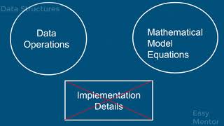 Data Structrures | Lecture 1 | Abstract Data Type