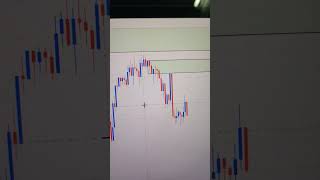 EURUSD Sell Structure part 2 | Resistance ZONE | Sell | #forex #tamizha #octafx #shorts