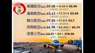 全世界最飆的航空股在台灣