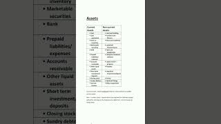 Assets|fixed and current assets|
