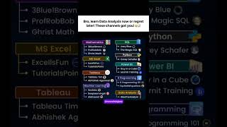 These YouTube Channels Will Make You a Data Analyst in 2025!