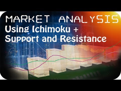 Forex Trading,  Market Forecast -  Ichimoku Basics + Support / Resistance