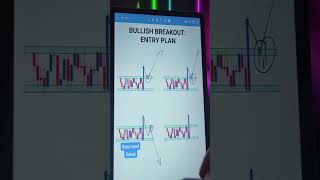 Bullish breakout entryplan #mt5 #mt5trading #forextrading #forexstrategy #forexmarket #forexanalysis