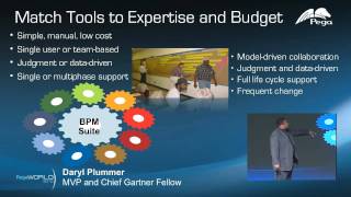 Createc Group, Corporate Video: Pega, PegaWORLD, Gartner, Plummer Preso