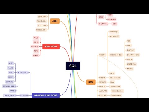 SQL Explained in 90 seconds