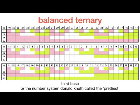 balanced ternary (or the 'prettiest' number base)