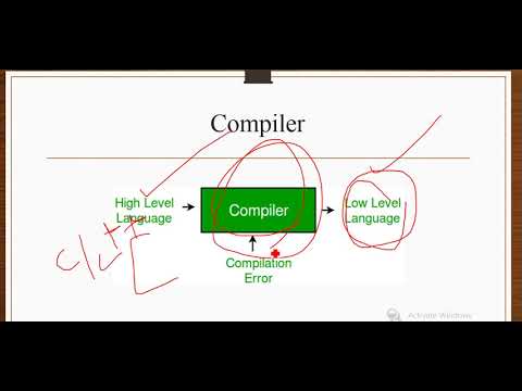 IT/CSE 1 CF&IT Computer Languages and Operating System 2 Part 2 Language Translators