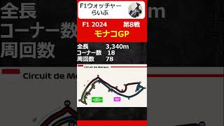 【F1 2024】第８戦モナコGP 見どころ紹介 #formula1 #f12024 #shorts