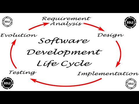 Mastering Secure Software  Development Lifecycle