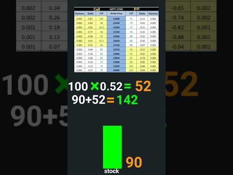 option trading में delta क्या होता है।।delta in option trading।। trading।।bull mind।trading strategy
