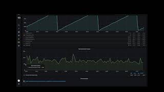 AWS Billing Dashboard in Grafana