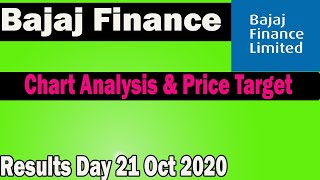 Bajajfinance Chart Analysis before results