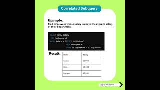Subqueries in SQL #sqltutorial #sqlbasics #sqlbasics
