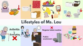 【Bowel】9. Case study - Lifestyles of Ms. Lau