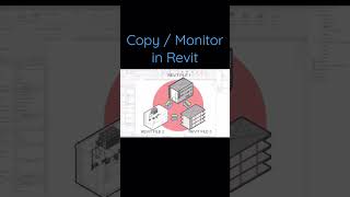 Learn How to use Copy/Monitor in Revit