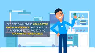 Medical Billing Service | Pre-funding Medical Billing