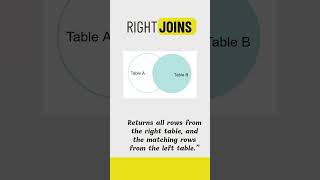 ✨ Master the Power of SQL Joins! 🚀#SQL #SQLJoins #LearnSQL #DataAnalysis #CodingTips #education