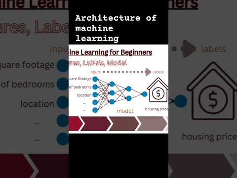 The Core Architecture of machine learning #machinelearning #fearureslabelsmodel