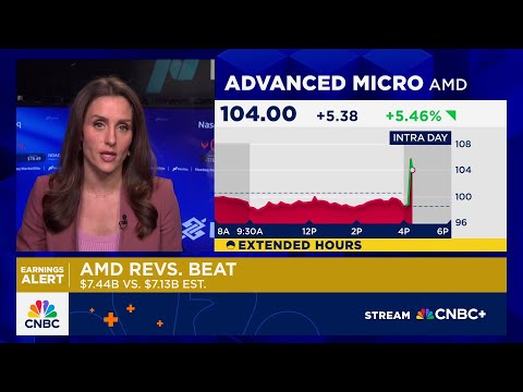 AMD shares spike on Q1earnings beat