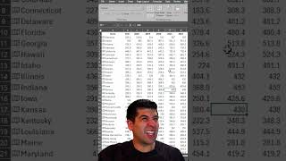 Highlight Active Cell in Excel Without VBA! (Easy Trick)