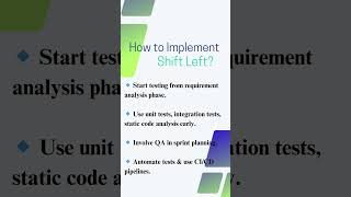 🔍 What is Shift Left in Software Testing? | Explained in 60 Seconds! #playwrightautomation