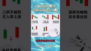 【 外汇金融 】6大K线组合型态