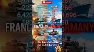 France 🇫🇷 vs Germany 🇩🇪: Military Power Comparison | 2025