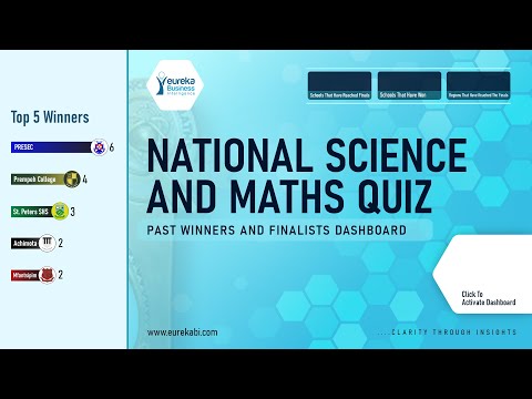 The National Science And Math Quiz: Key Insights And Analysis