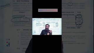 गणित जितना देती है उतना ही लेती है | NIMCET Exam Pattern 2023 | Best career| #nimcet #mca #cuet-pg