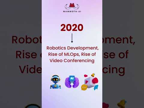 Innovation of Technology Through The Years | Mammoth-AI #softwaredevelopment