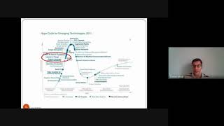 IOT Basics and Its Architecture