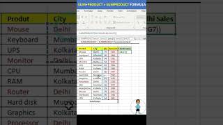 Excel Job Interview Questions SUM + PRODUCT = SUMPRODUCT  Formula in Excel #exceltutorial
