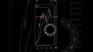 BTC Trade Set up.