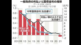 【お金は知っている】「イエレン財政論」は利払いゼロの日本にぴったり　国内メディアは財政均衡主義にこだわるが…
