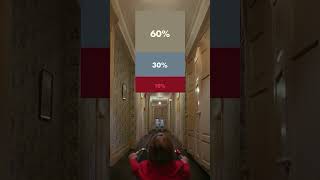Cinematic Color Grading  #colorgrading #cinematicedits #filmmaking #editingtips  #filmmagic