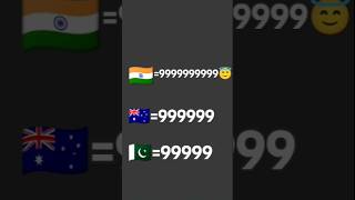 Wait for India power😇#india #proudindian #indian #indiapower