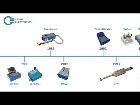 Crane Electronics 50th Anniversary - Products Timeline