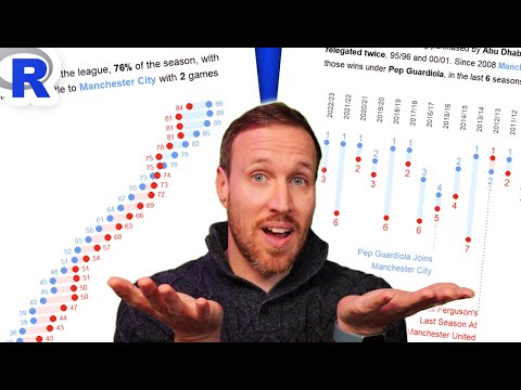 Create Dumbbell Plots with Callouts in RStudio