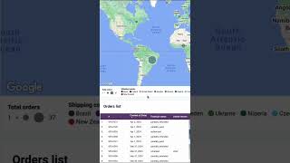 Custom Shopify Sales Dashboard in Looker Studio (Multi-Store Ready) 🛍️🛒 #lookerstudio #shopify