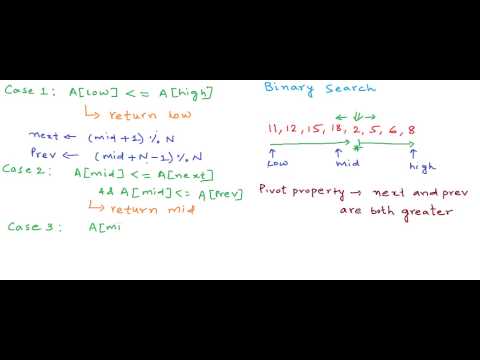 How many times is a sorted array rotated?