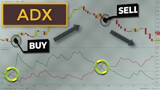 ADX DMI Day Trading Strategy | How To Use The ADX Indicator