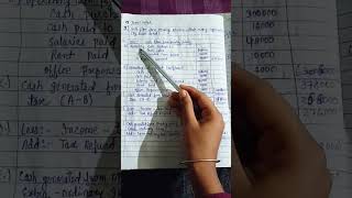 Q.no.2/ch-12#cash flow statement#class-12#accounts/dr sk singh/sbpd publication/jac board