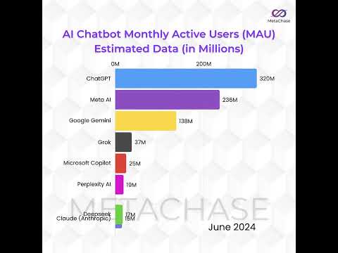 🤯 You WON'T BELIEVE These AI Chatbot User Stats! (Future of AI Revealed)