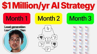 Copy This AI Agency Strategy.. It'll Make You $1 Million/Year