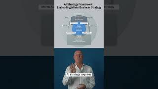 AI Strategy Framework: Embedding AI into Business Strategy