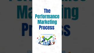 Performance Marketing Process...